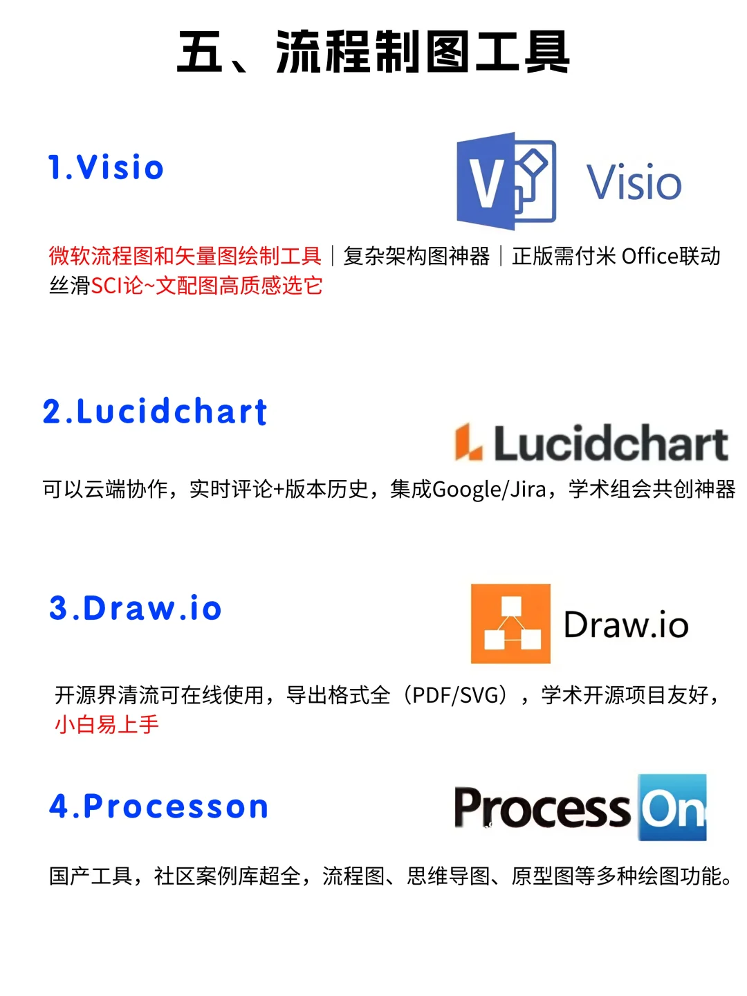 博士三年毕业，科研背后离不开的强大工具