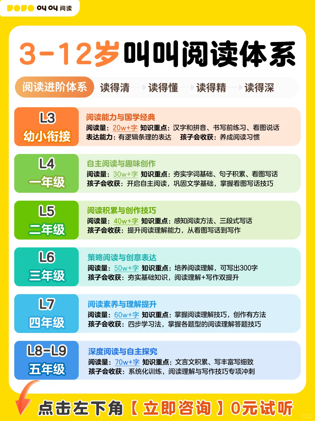 惊❗叫叫如何扭转孩子读写差现状