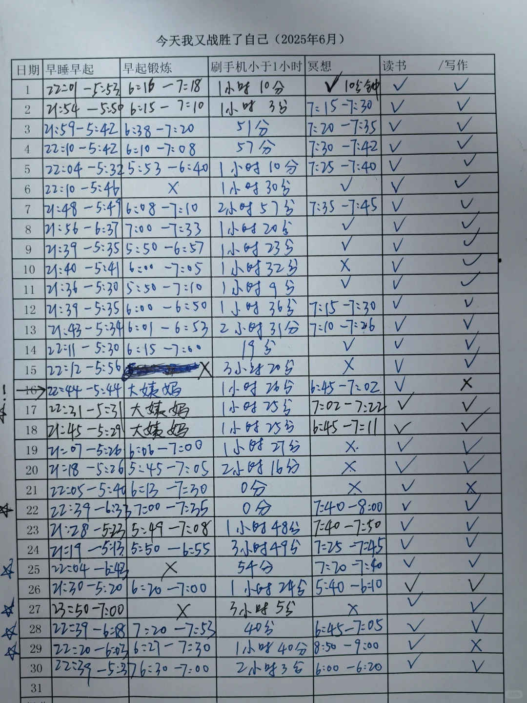 戒手机、早睡早起、运动、读书第7个月