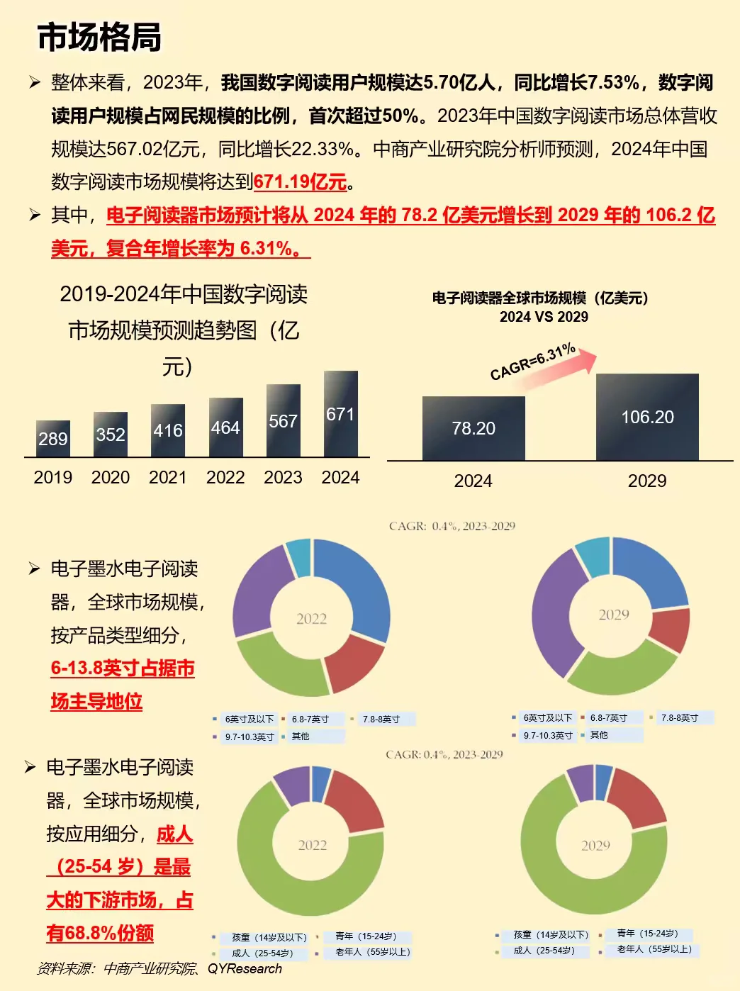 一天吃透一条产业链：电子阅读器