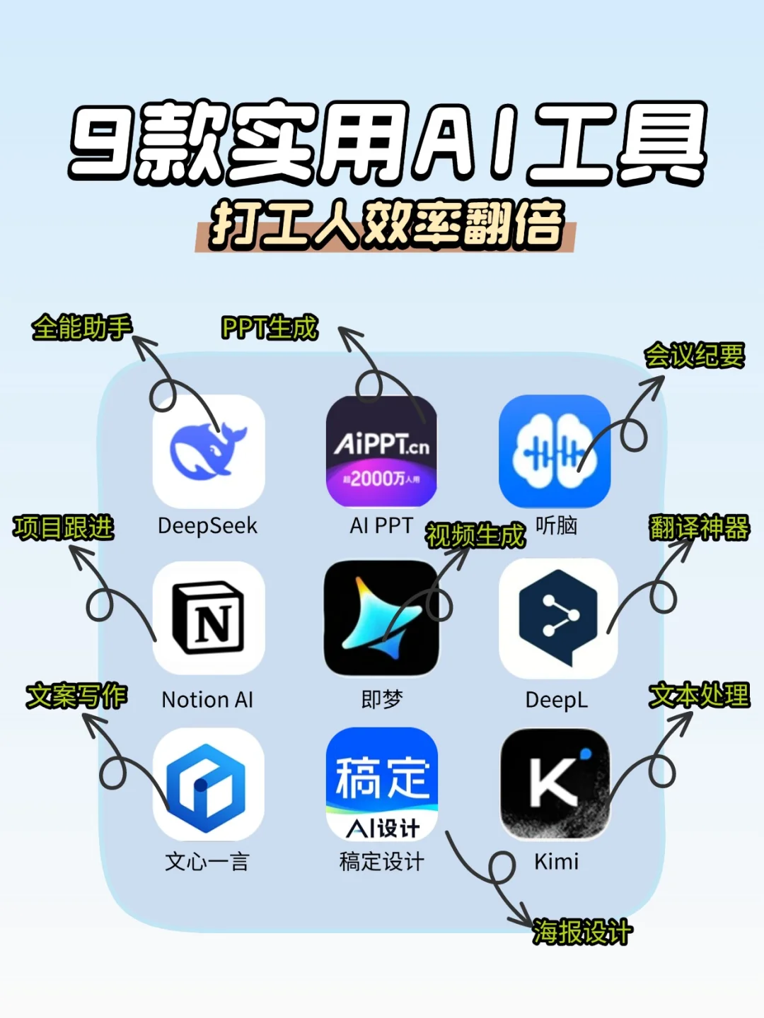 打工人绝不加班 ！9款AI神器助你效率翻倍
