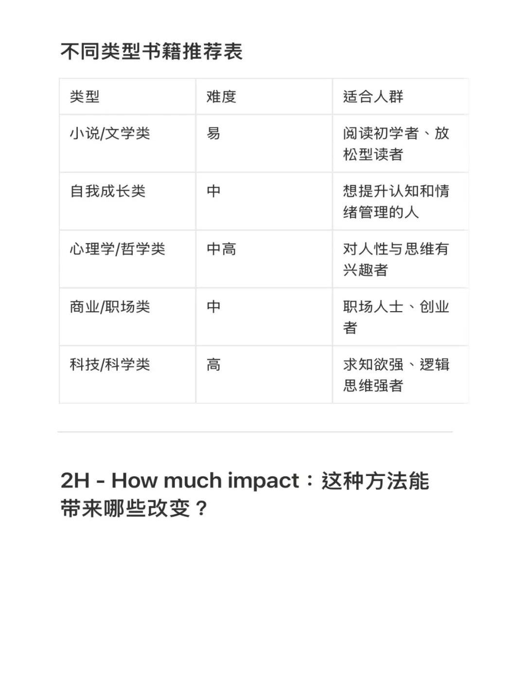 疯狂读你喜欢的东西，直到你喜欢上阅读本身