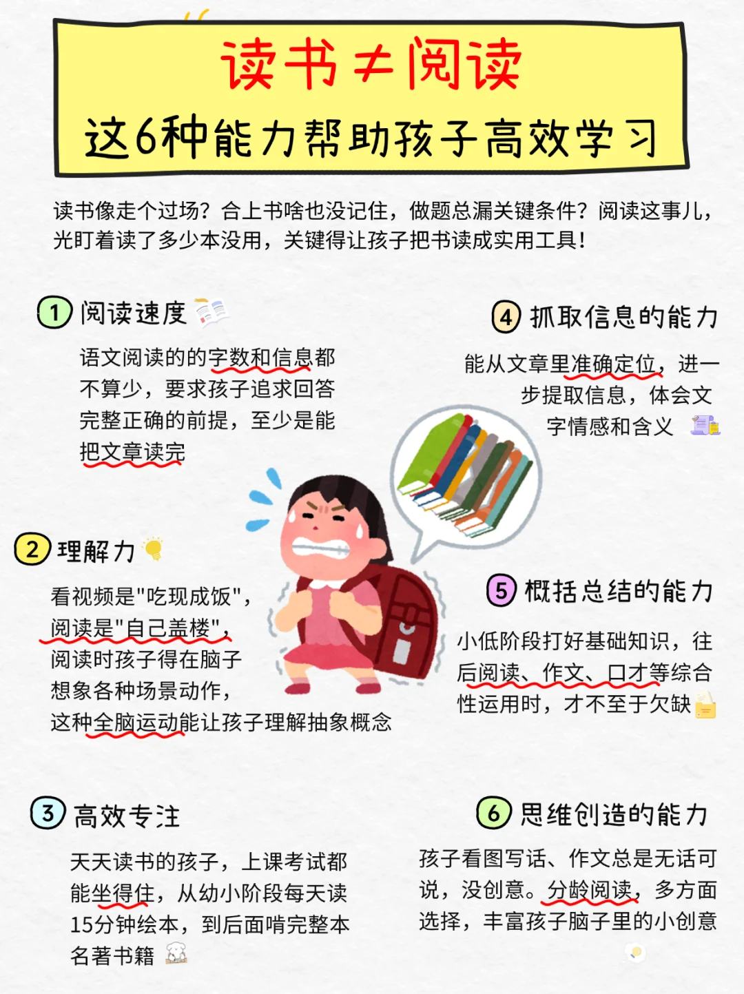 阅读力=考试超能力📚自查这6个能力缺哪个