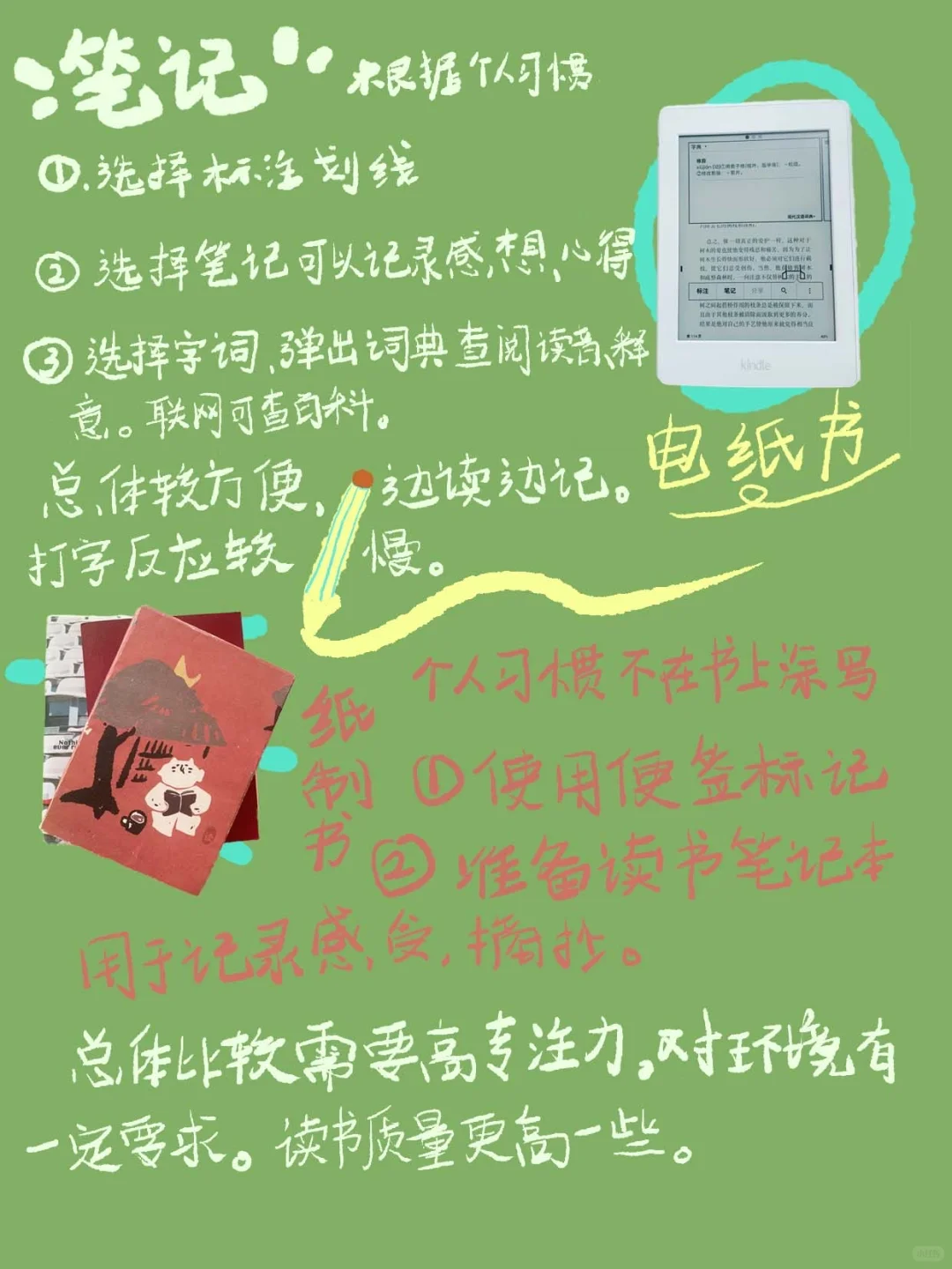 电子书和纸质书体验报告！