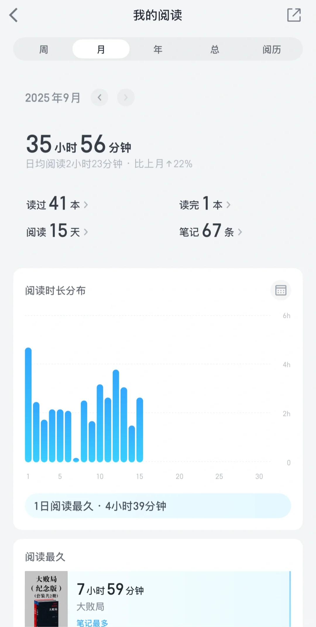 9月微信读书…
