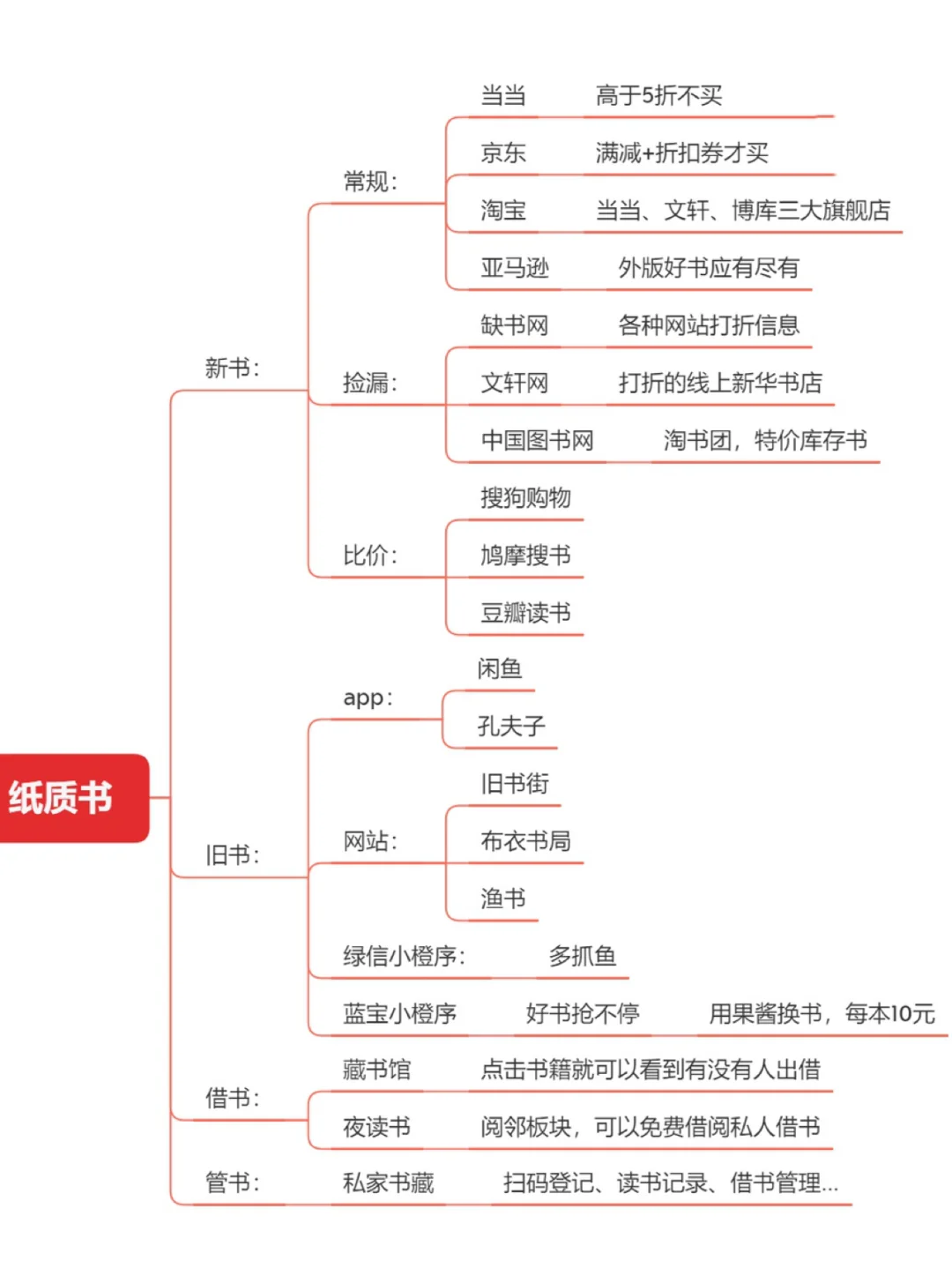 买书读书党必备app！我已经帮你们测评好了
