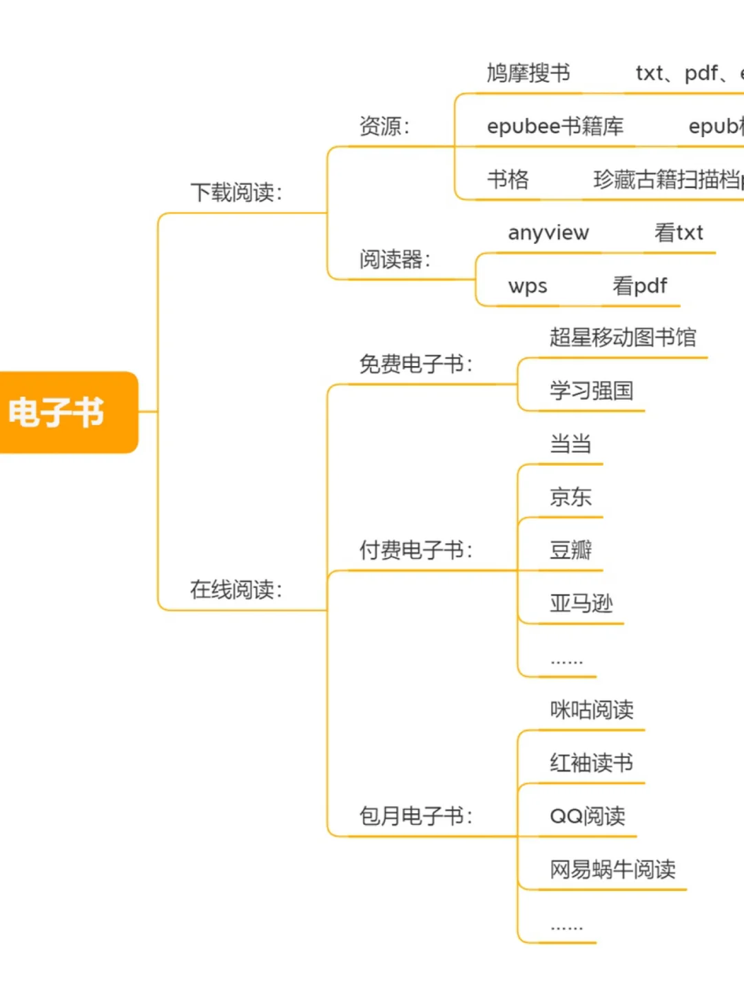 买书读书党必备app！我已经帮你们测评好了