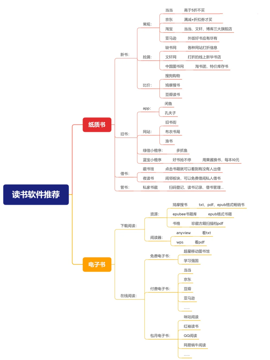 买书读书党必备app！我已经帮你们测评好了