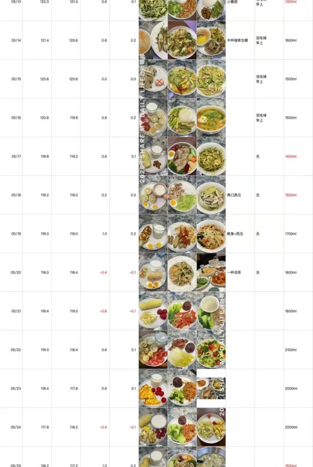 建议：从8月1开始养成每日记录的习惯