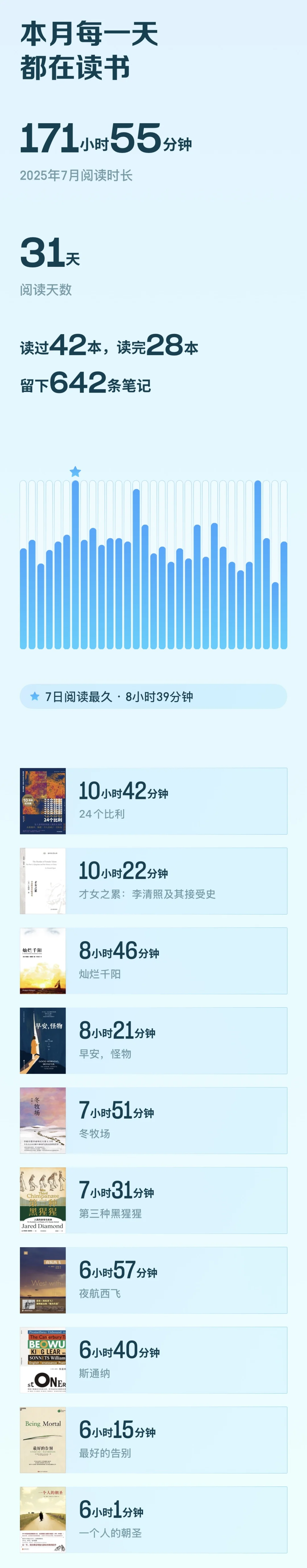 7月记录-读完了27本书