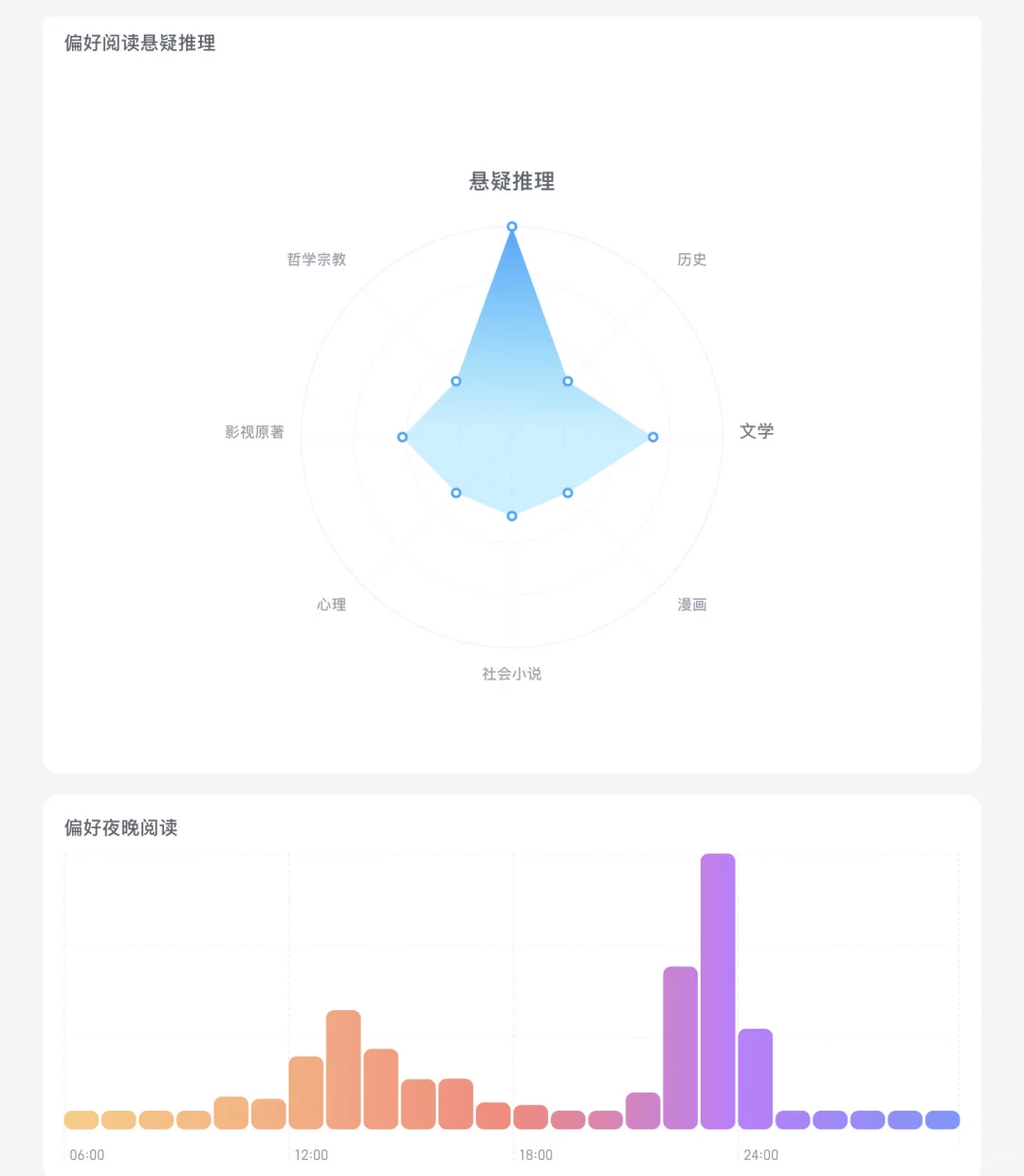 微信读书扩列加好友啦~