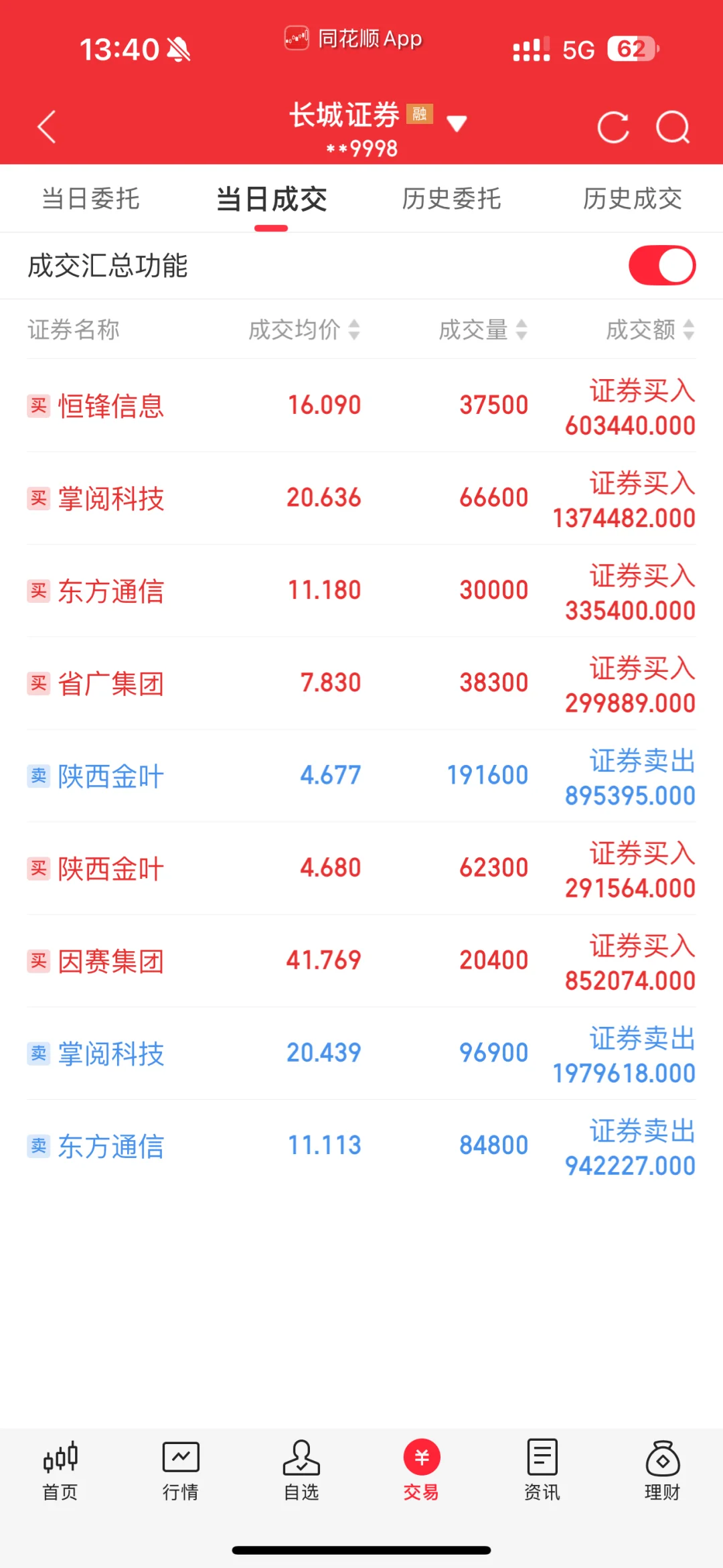 改变，从减仓掌阅开始，自我革新一下！
