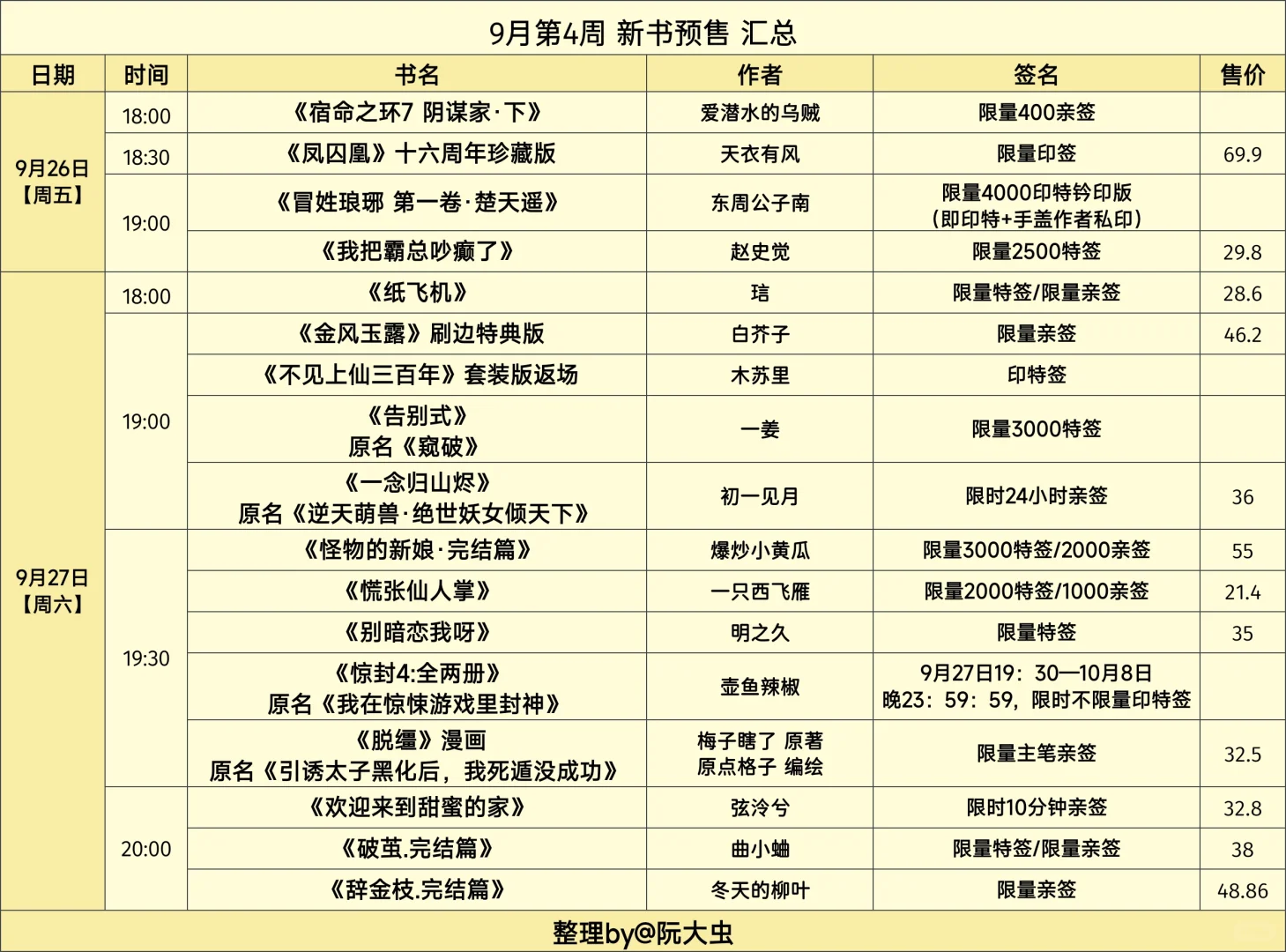 9月第4周新书预售汇总