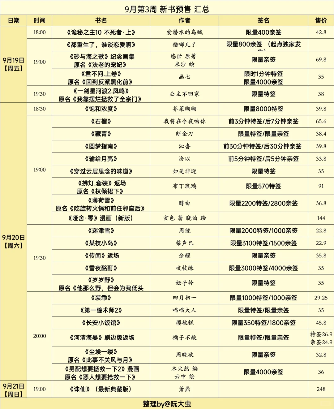 9月第3周新书预售汇总