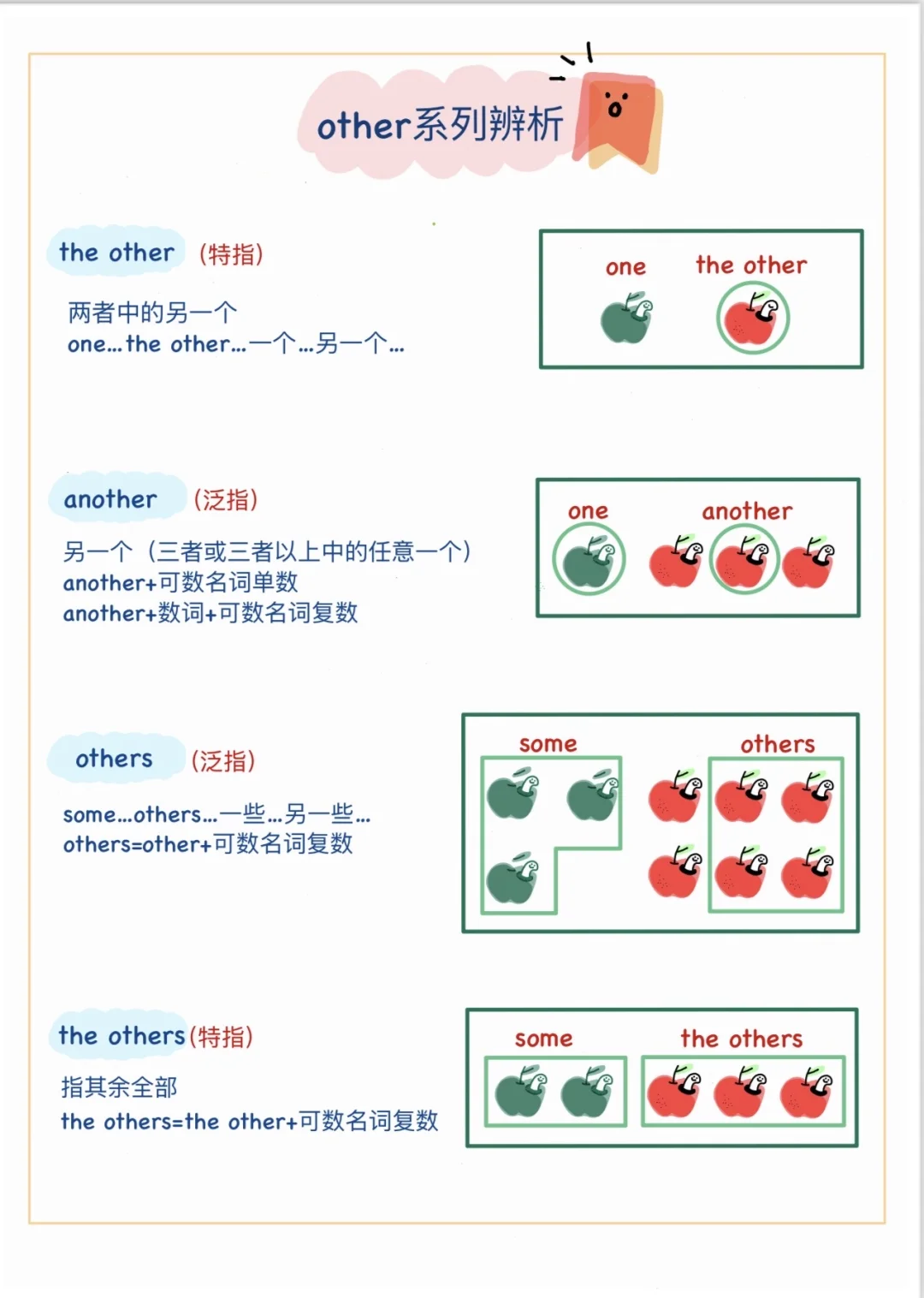 新概念英语第二册彩色笔记 pdf电子版