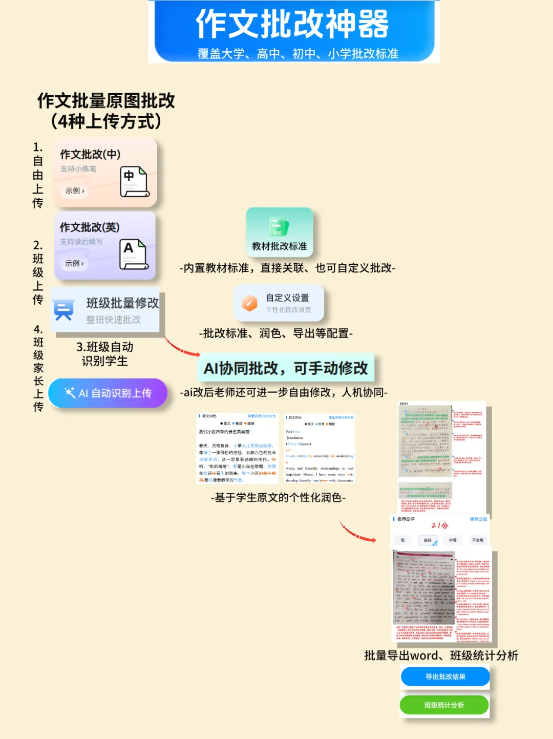 语文老师分层听默写，班级均分甩隔壁班7分