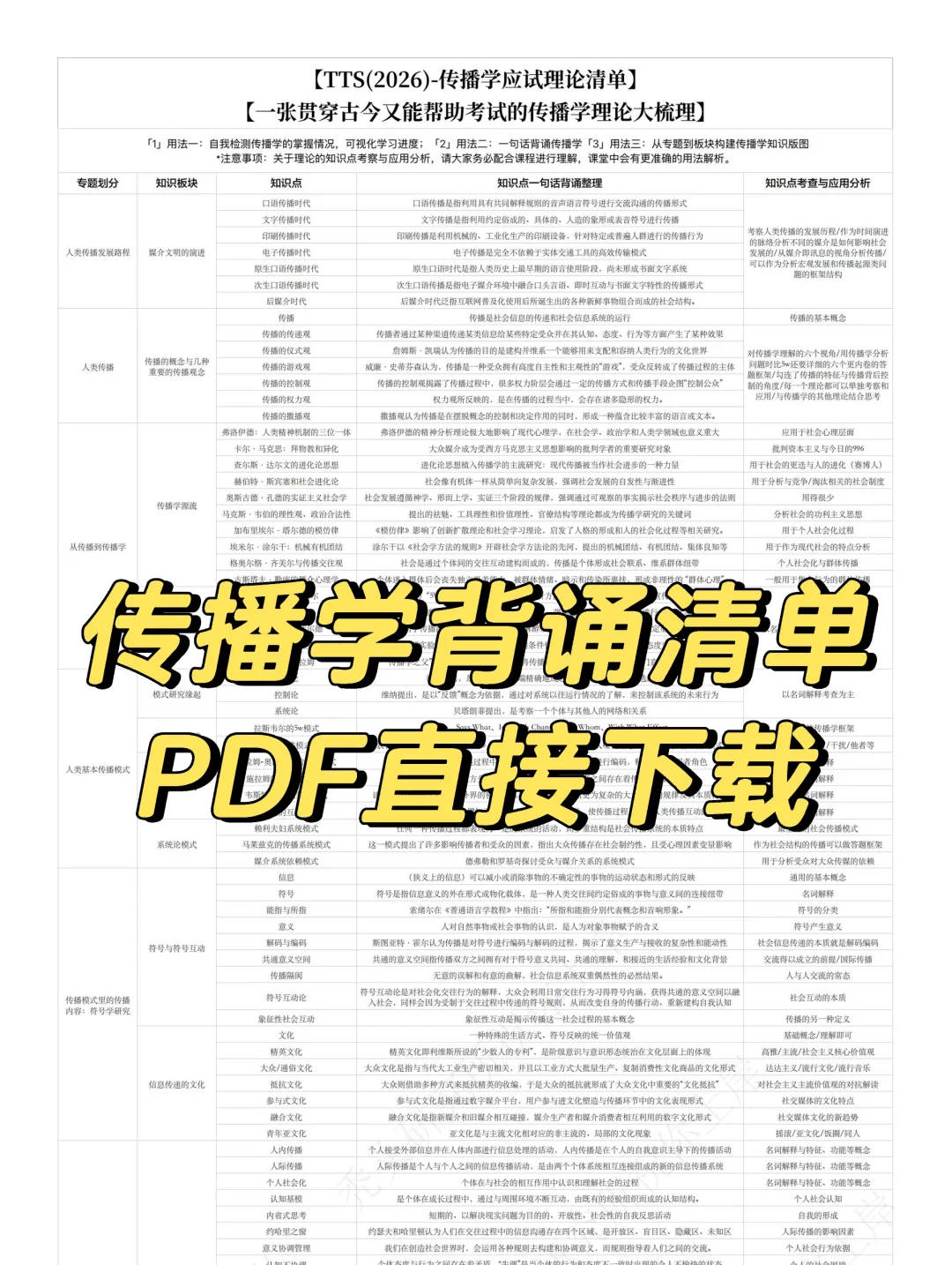 震撼施拉姆的传播学背诵清单（PDF直接下载）