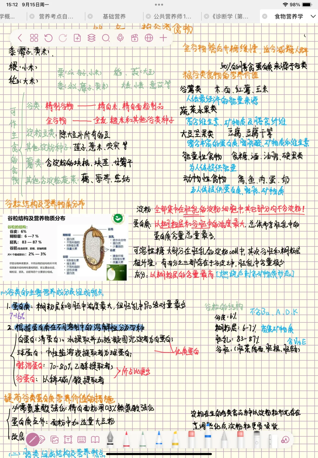 我的自由笔记无纸化学习分享