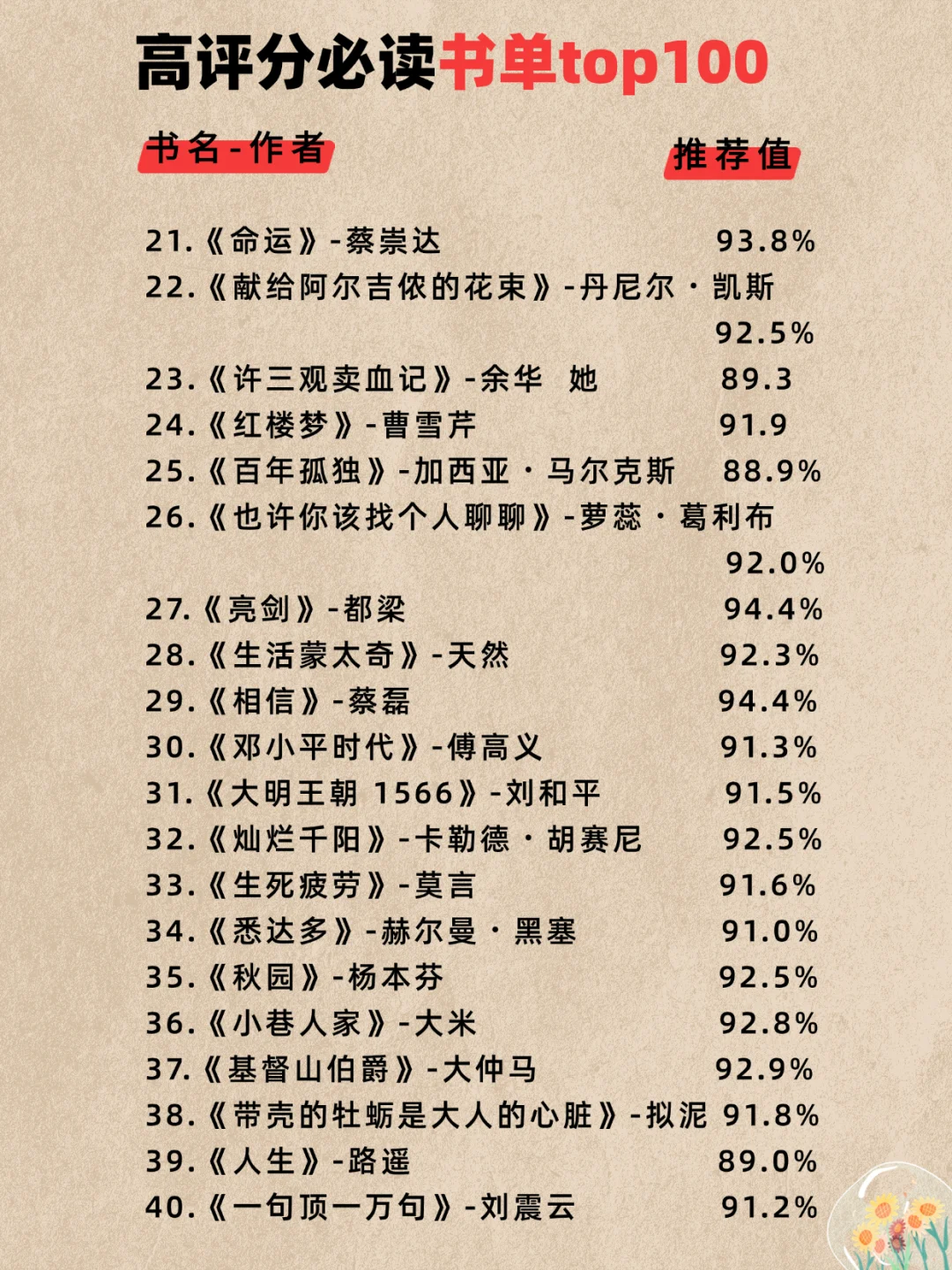 夜读|100本高评分书籍,阅读修补破碎的自我