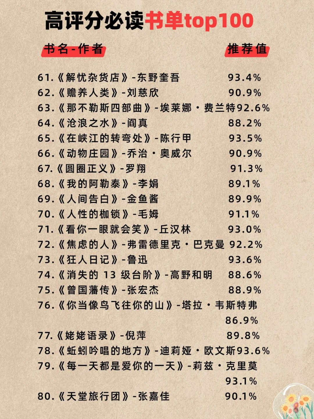 夜读|100本高评分书籍,阅读修补破碎的自我