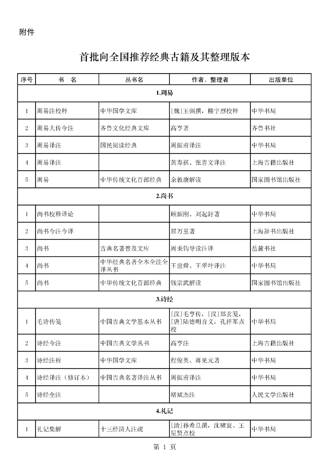首批向全国推荐经典古籍及其整理版本