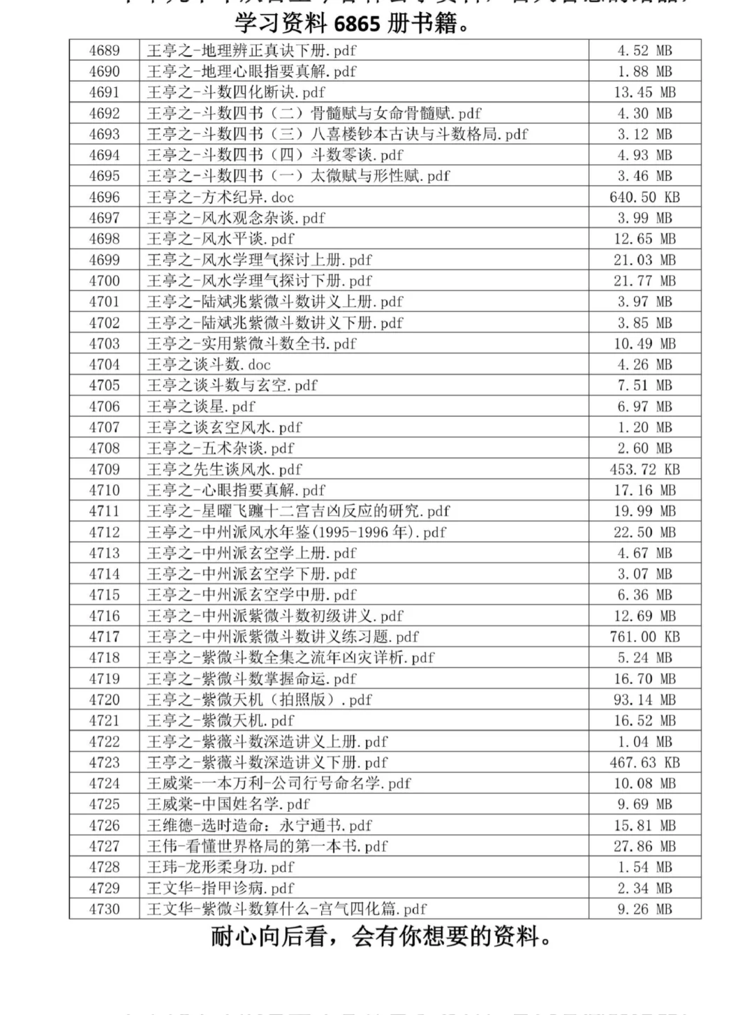 资料目录，4524到5274。