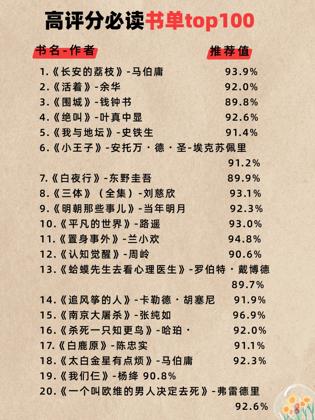 夜读|100本高评分书籍,阅读修补破碎的自我
