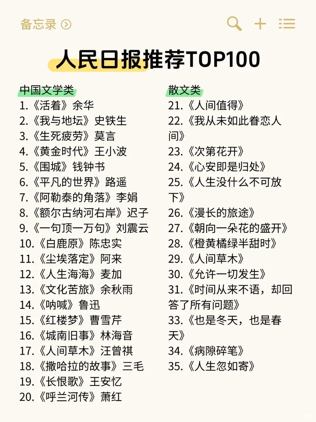 人民日报推荐的Top100本书🔥
