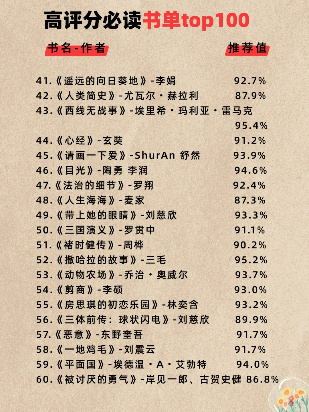 夜读|100本高评分书籍,阅读修补破碎的自我
