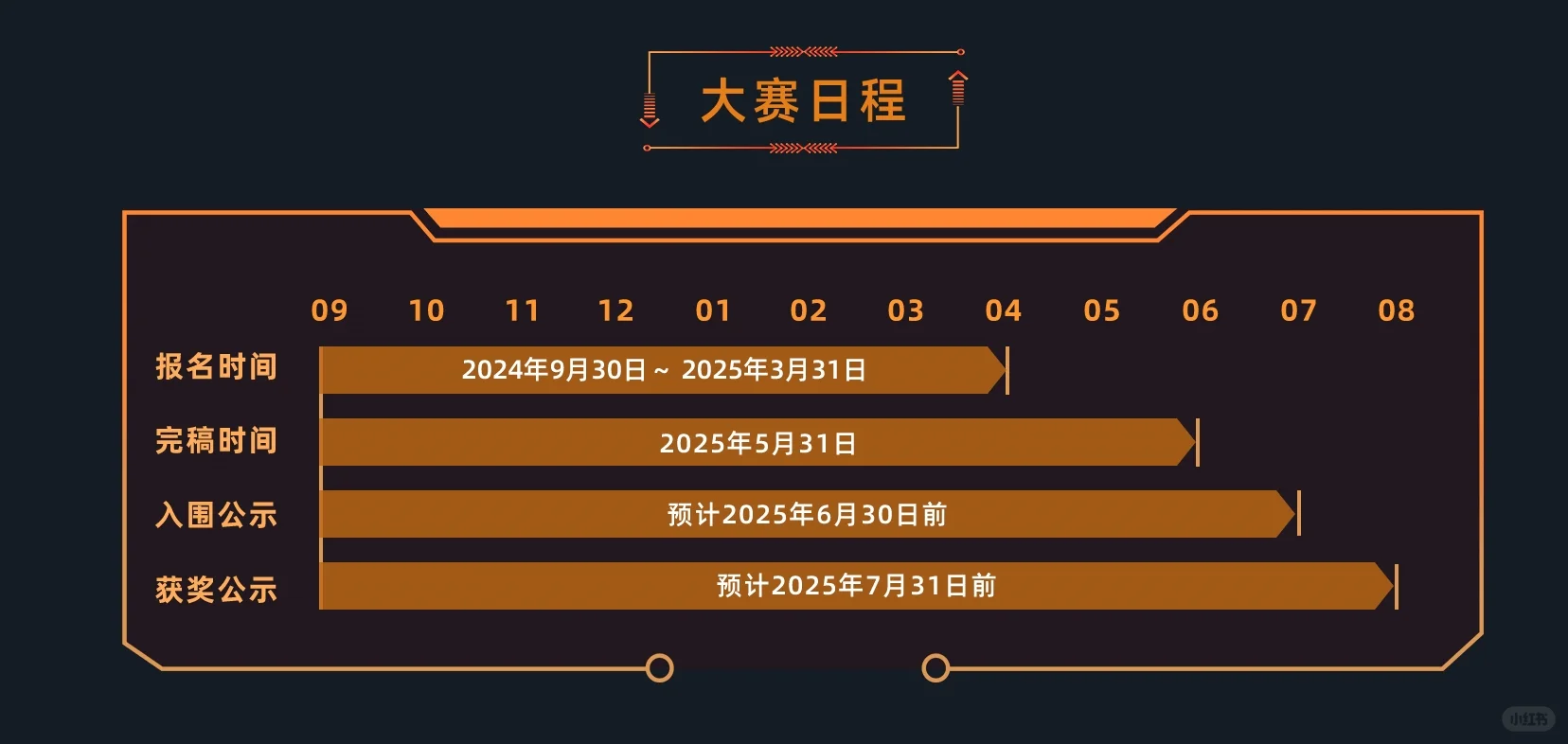 帮推！只剩5天！奇想奖长篇征文报名将截止