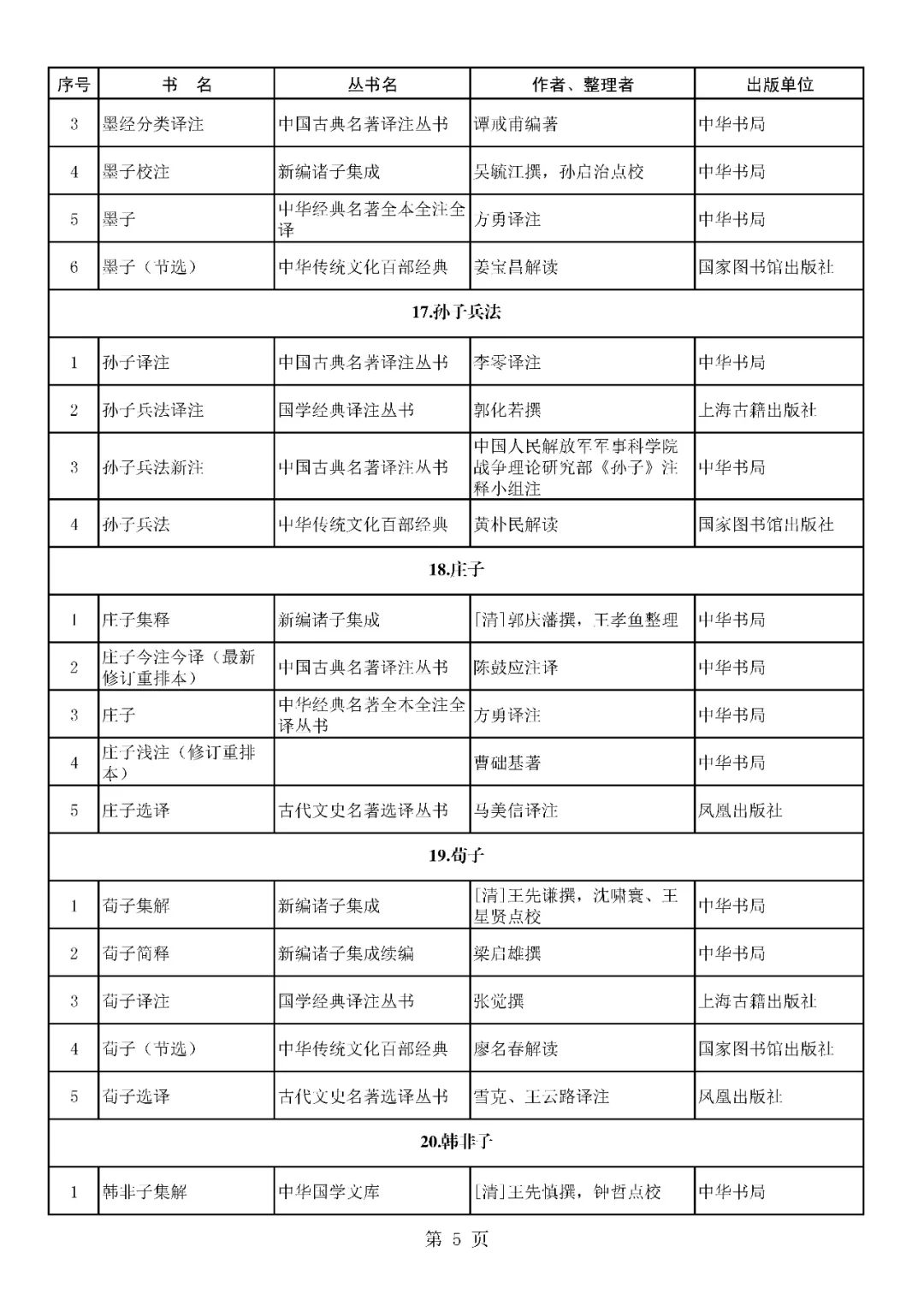 首批向全国推荐经典古籍及其整理版本