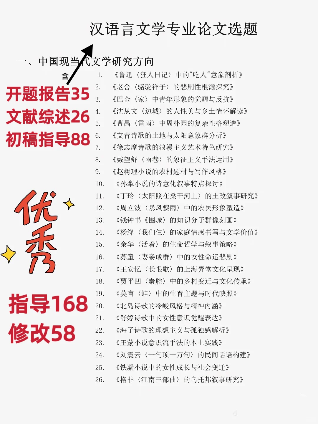 2025汉语言文学专业论文选题！天花板！！