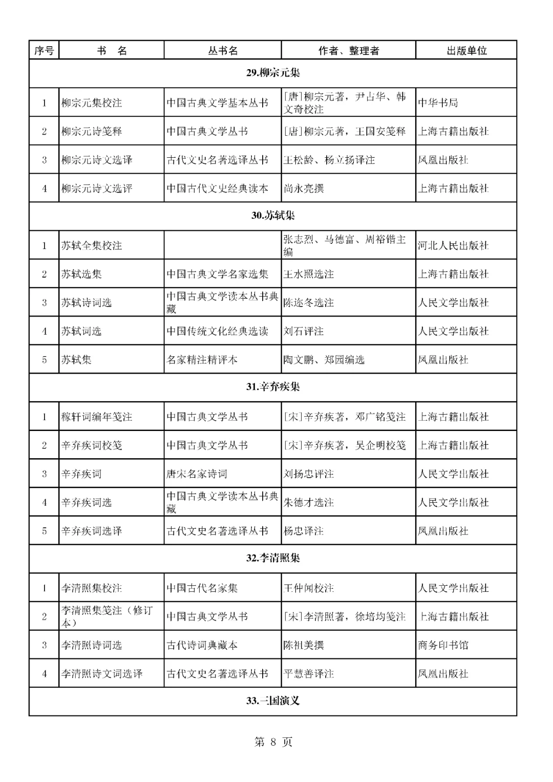 首批向全国推荐经典古籍及其整理版本