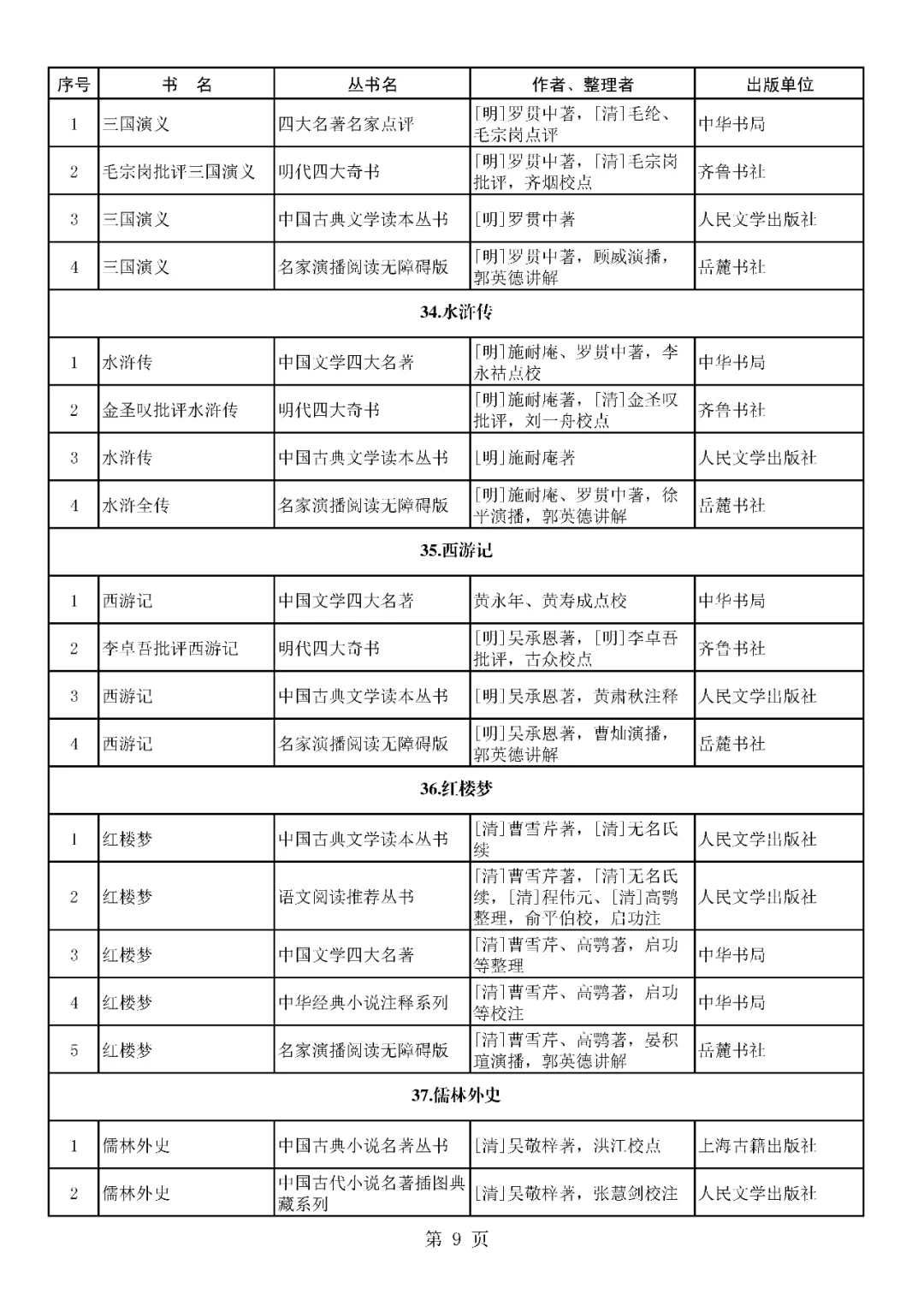 首批向全国推荐经典古籍及其整理版本
