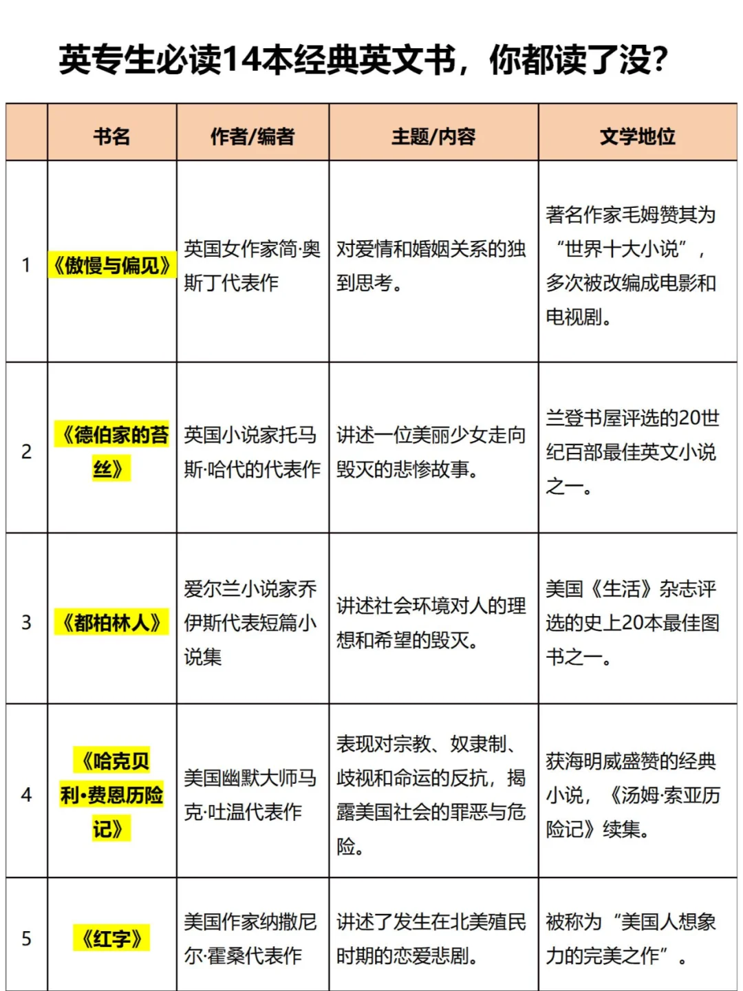 25考研提前看！最适合英专生读的14本书
