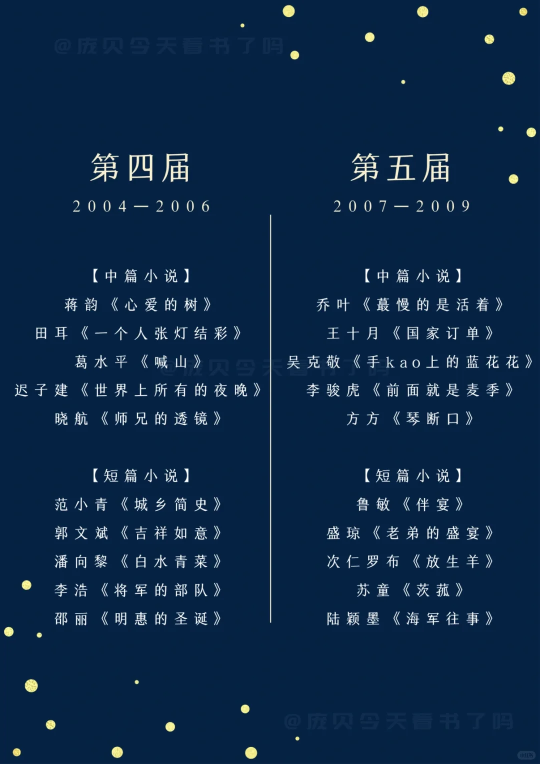鲁奖书单来了！这么好看的书，怎么都不火呢