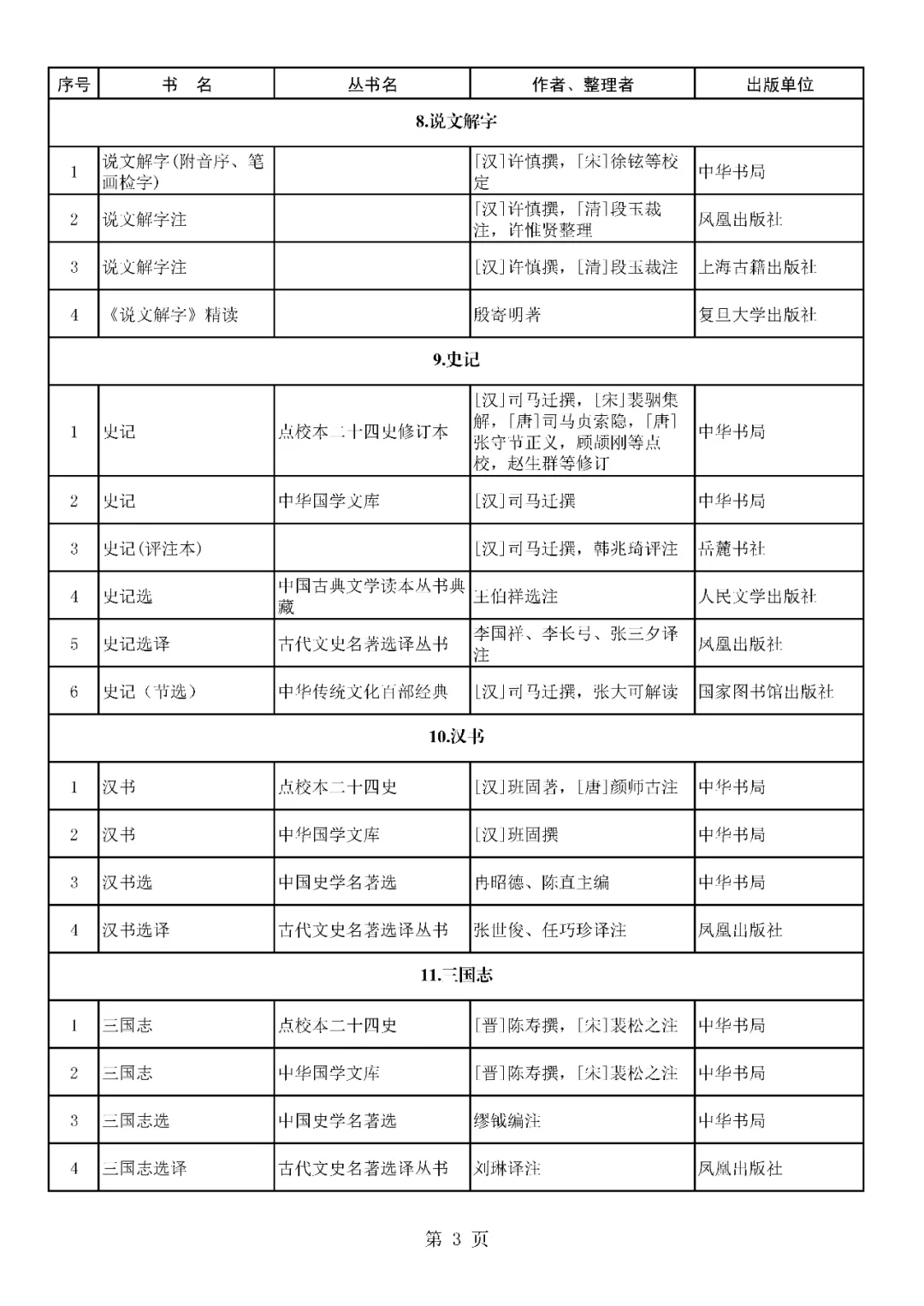 首批向全国推荐经典古籍及其整理版本