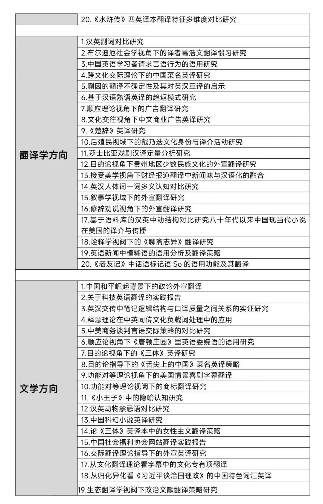 球球了🙏🏻让所有英语专业的宝子都看到