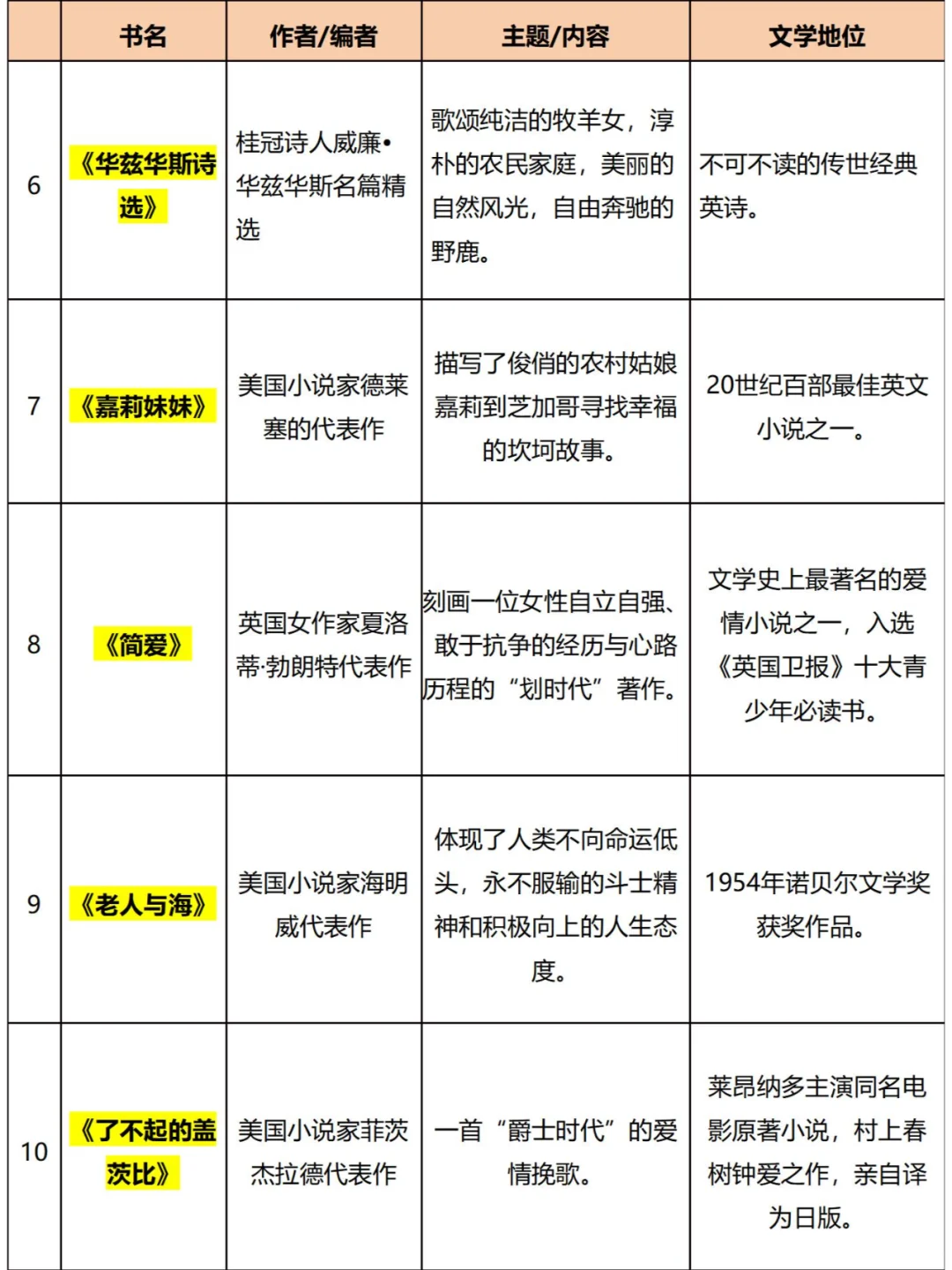 25考研提前看！最适合英专生读的14本书