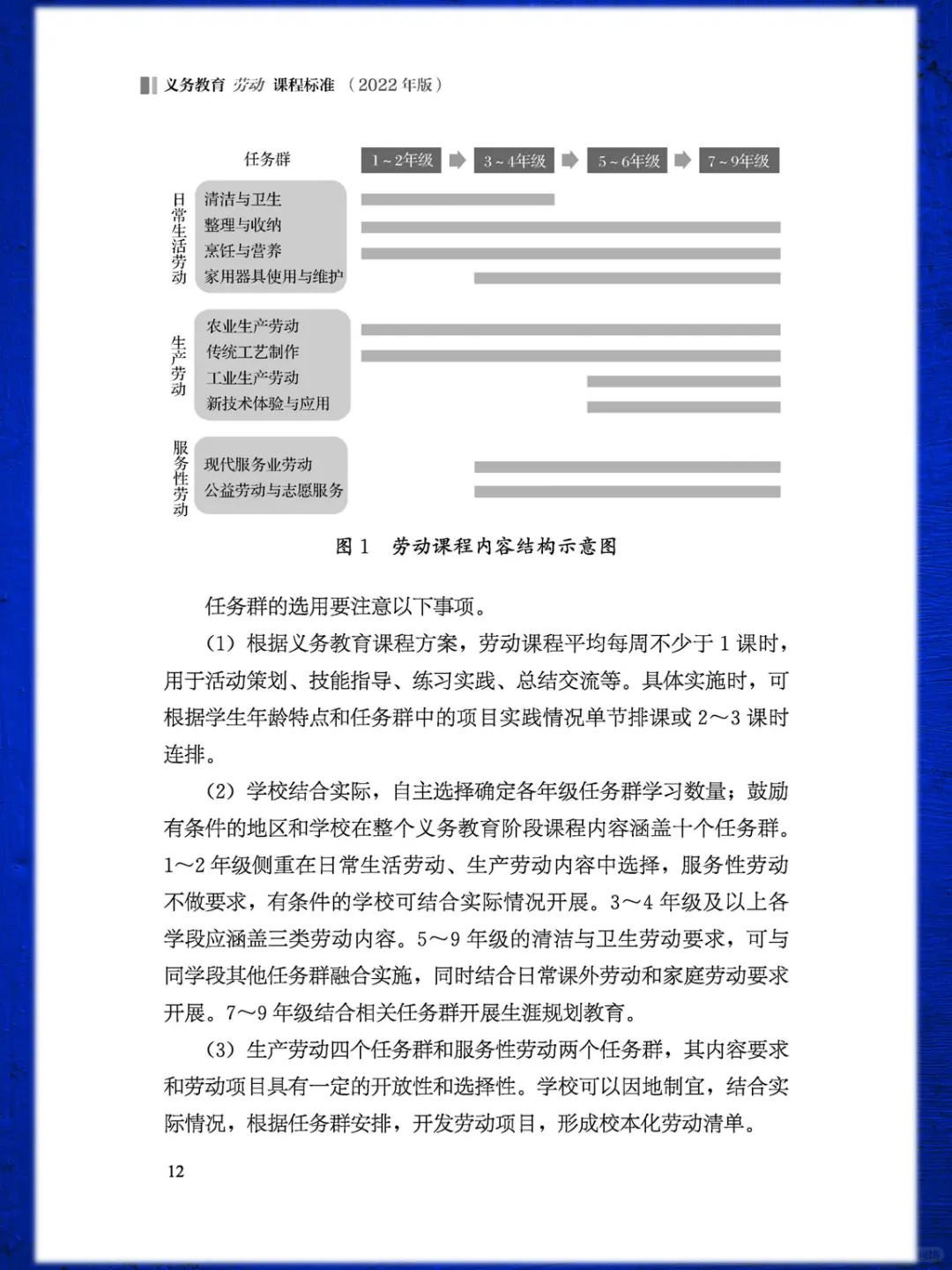 义务教育【劳动】新课程标准2022PDF电子版