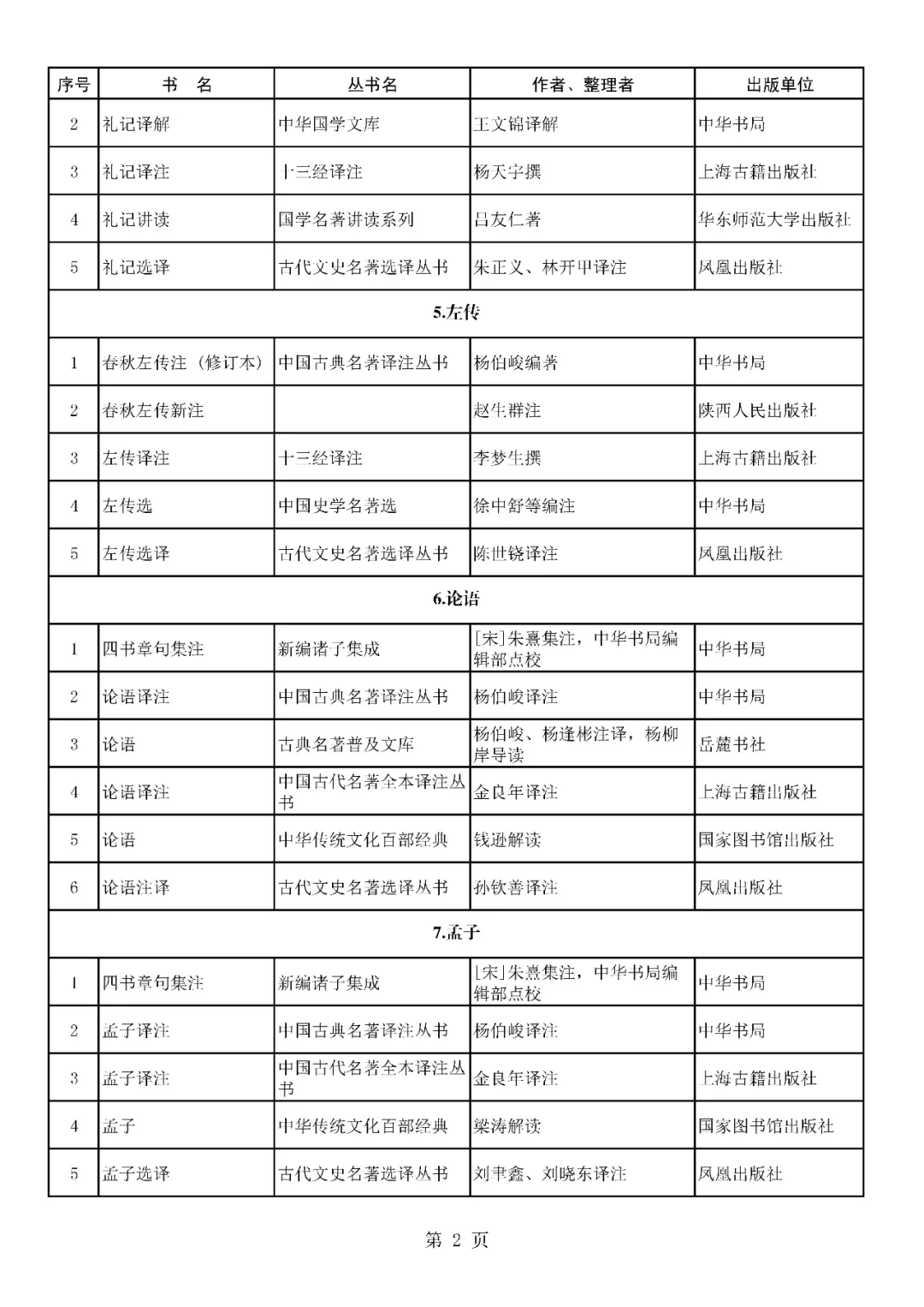 首批向全国推荐经典古籍及其整理版本
