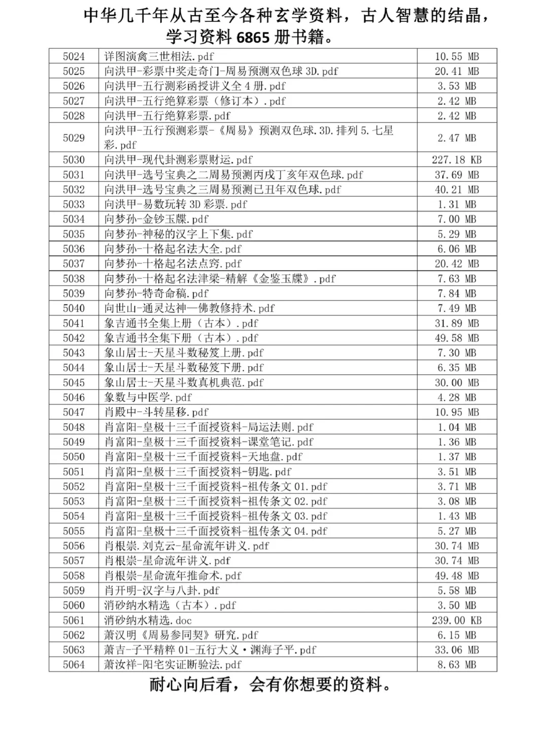 资料目录，4524到5274。