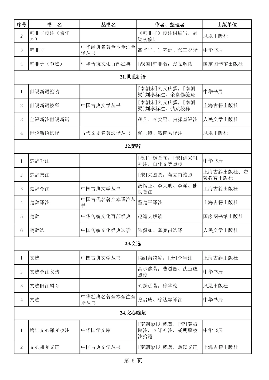 首批向全国推荐经典古籍及其整理版本