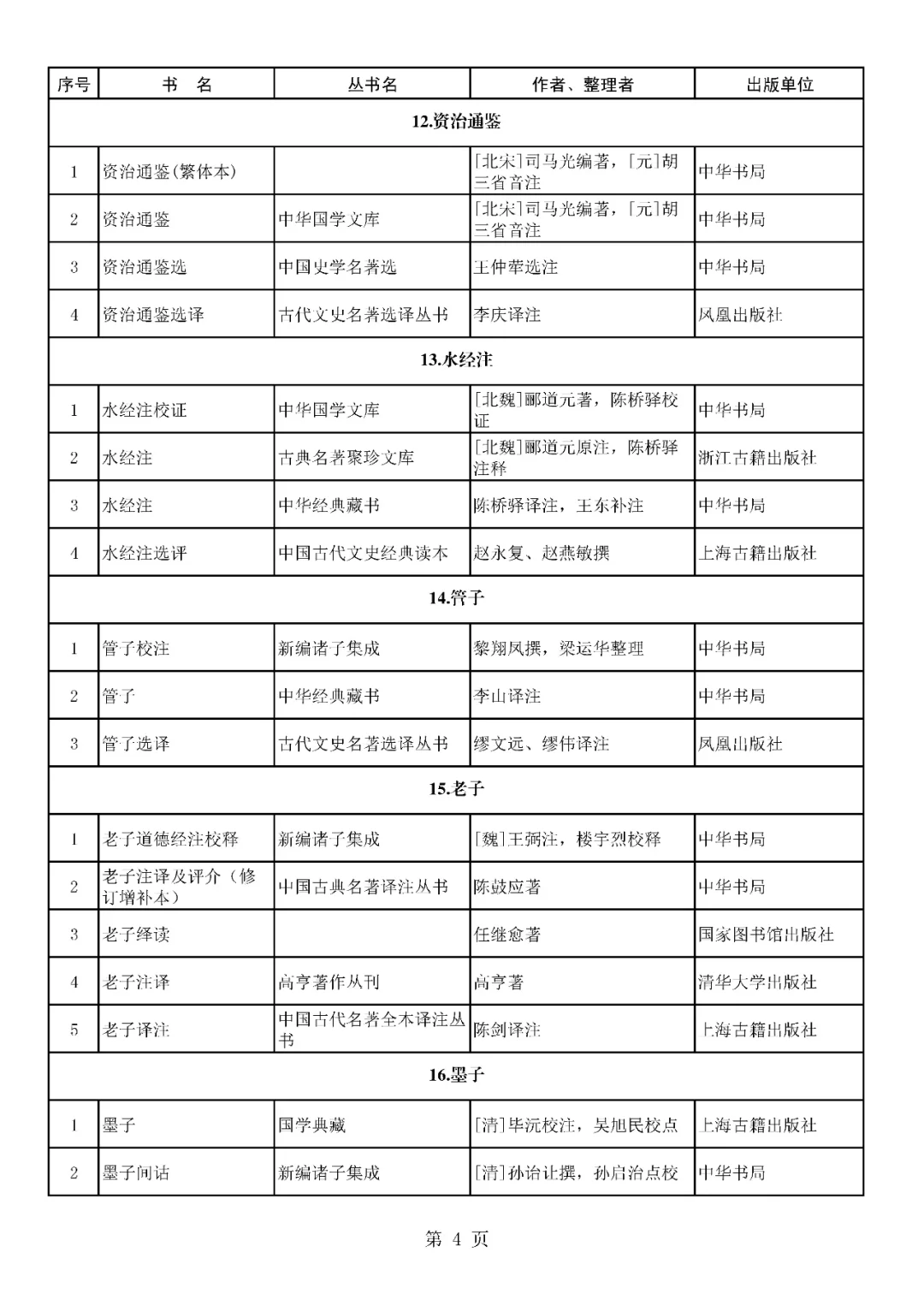 首批向全国推荐经典古籍及其整理版本