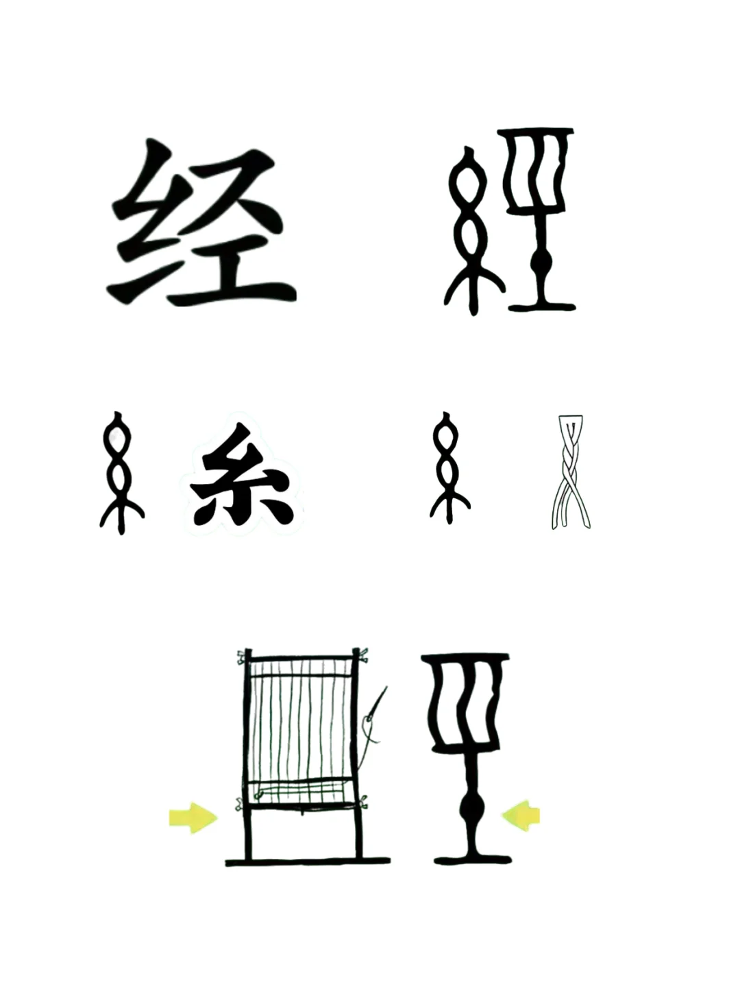 📚为什么经典叫经典？织布机里藏密码！