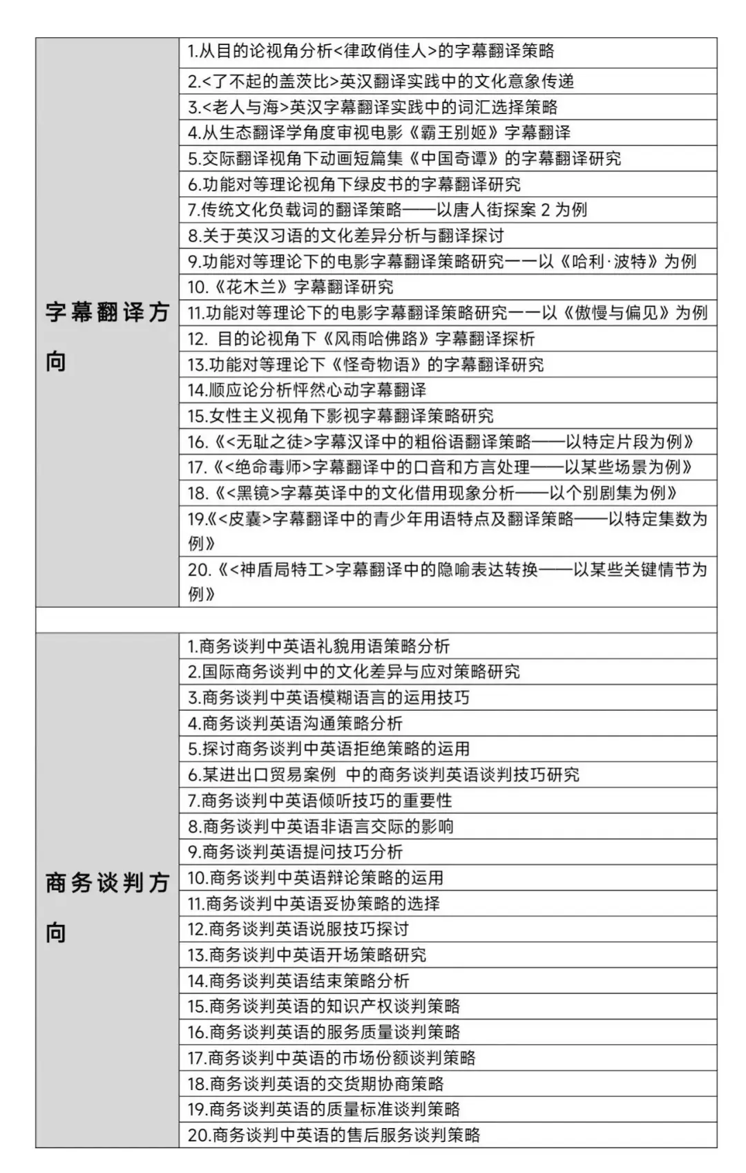 球球了🙏🏻让所有英语专业的宝子都看到