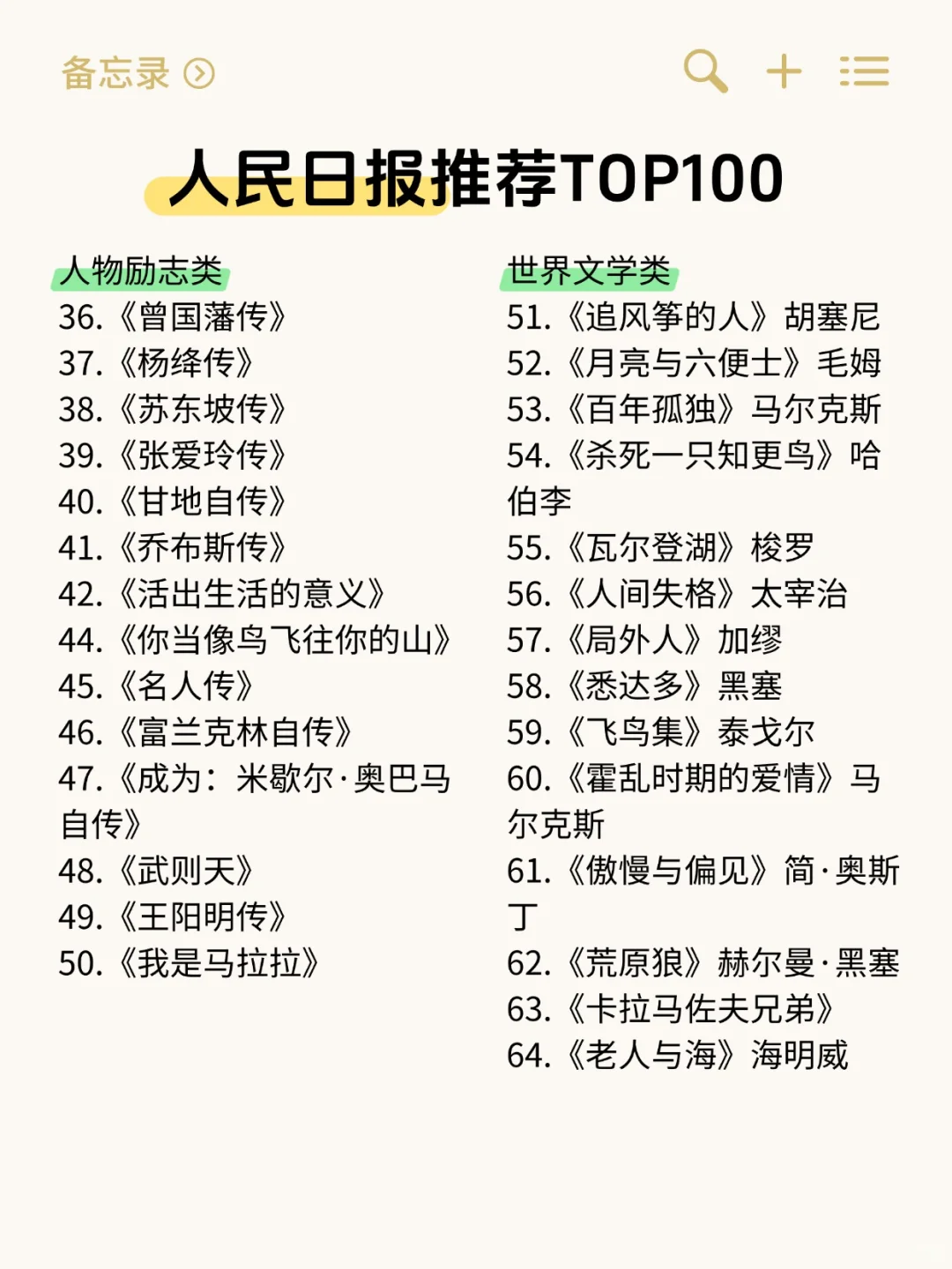 人民日报推荐的Top100本书🔥