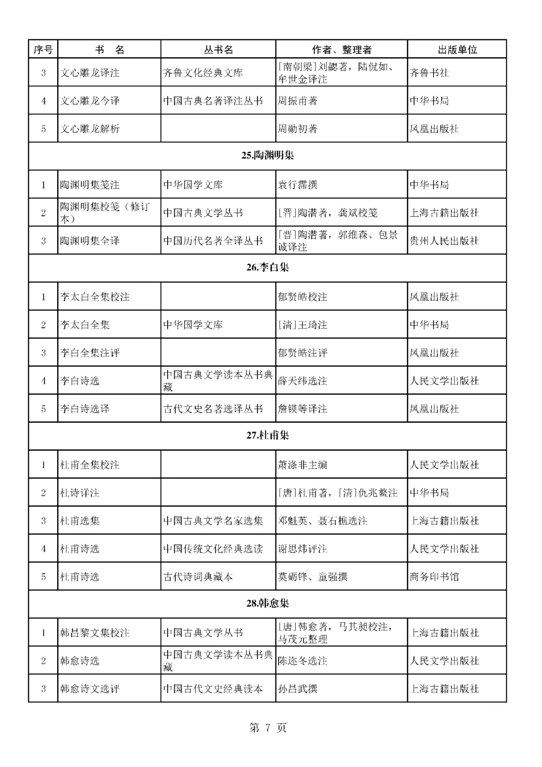 首批向全国推荐经典古籍及其整理版本