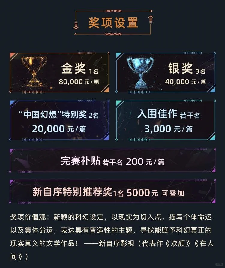 帮推！只剩5天！奇想奖长篇征文报名将截止