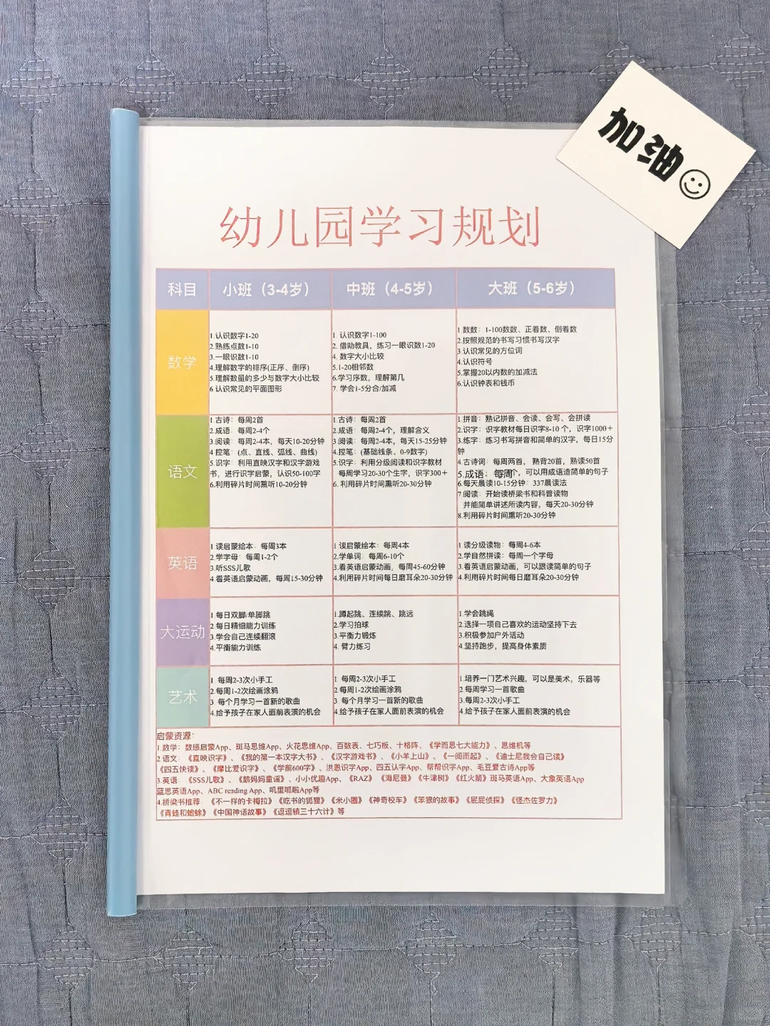 不费妈！小班鸡娃学习规划，娃进步超快👍